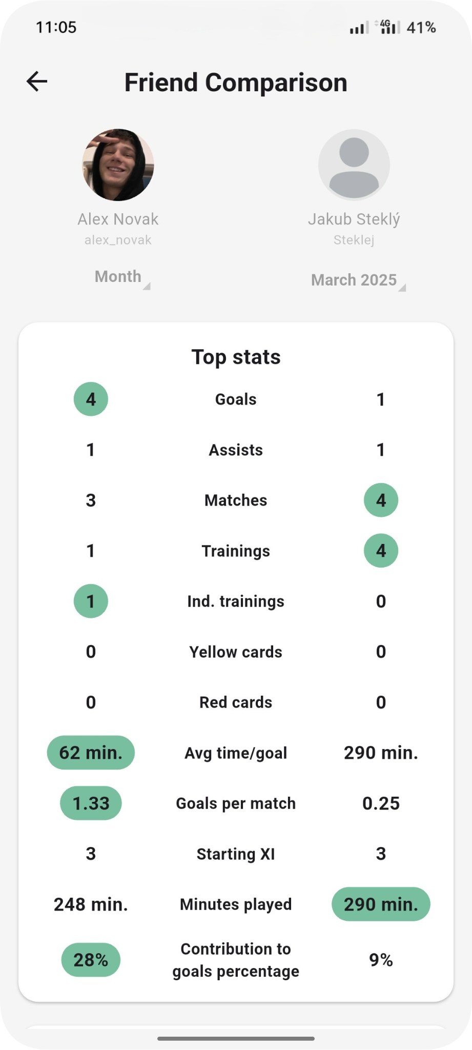 friend football stats